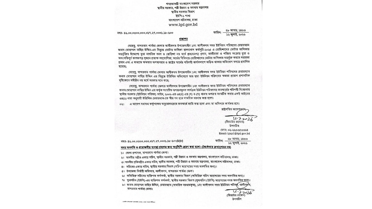 আলীকদমে ইউপি চেয়ারম্যানসহ ৩ মেম্বার সাময়িক বরখাস্ত