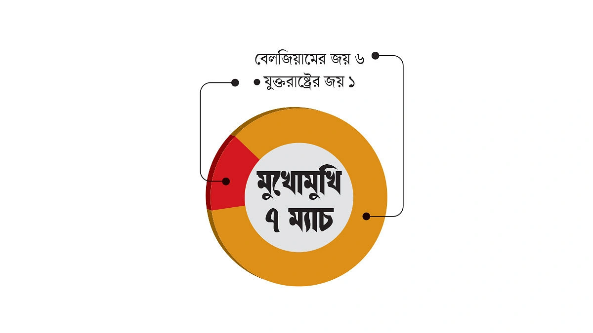 যুক্তরাষ্ট্রের সামনে আজ ইউরোপীয় দেয়াল