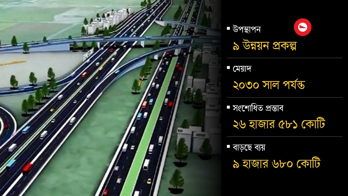 অবশেষে একনেকে উঠছে ঢাকা-আশুলিয়া এক্সপ্রেসওয়ে প্রকল্প